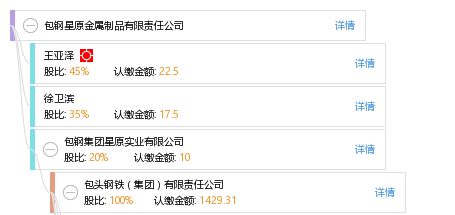 包鋼星原金屬制品有限責任公司 網際星辰，驅動傳統工業的創新與升級